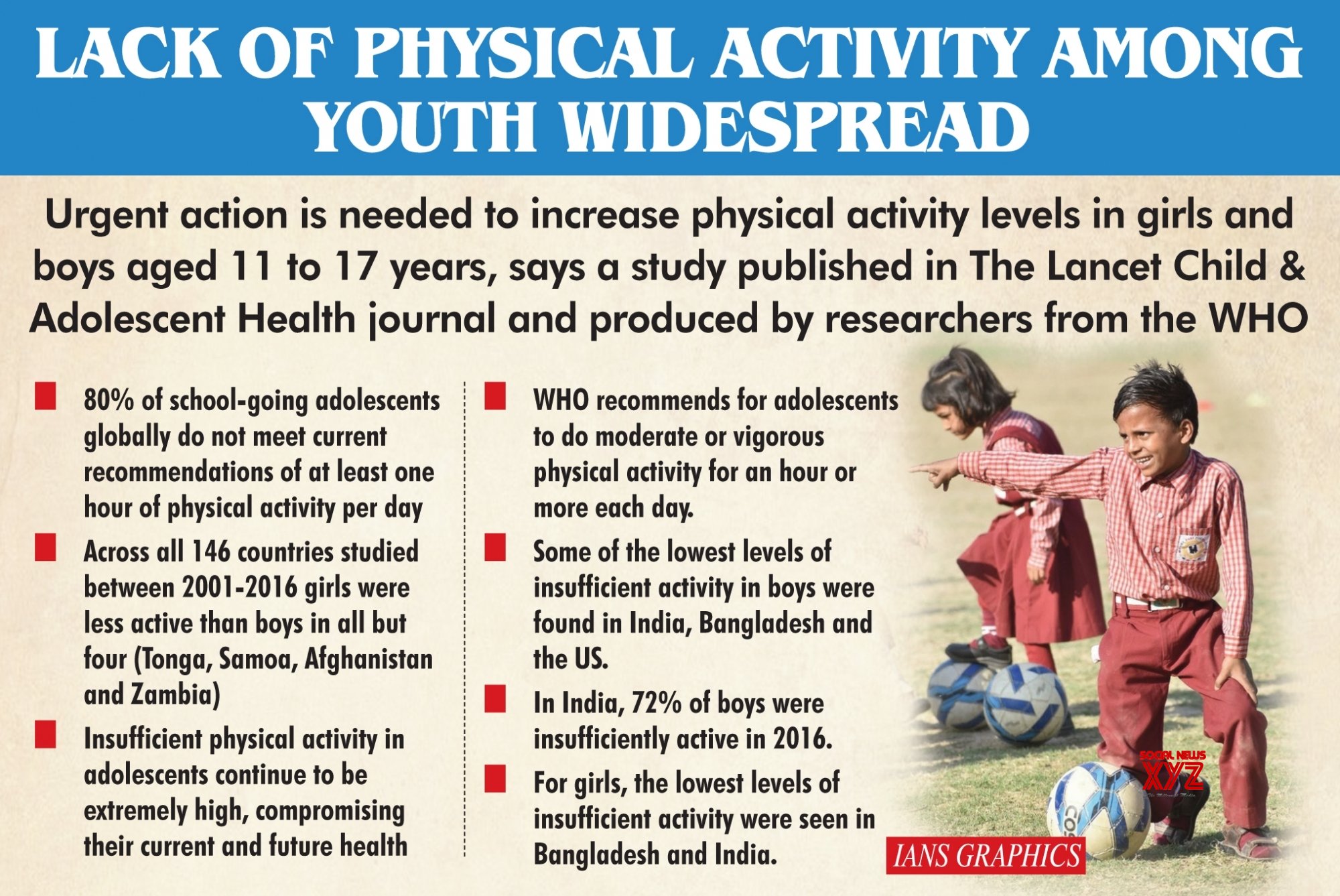 Indian kids better global average in physical activity level 